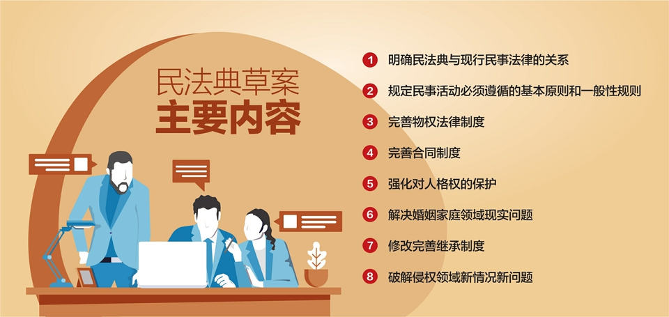 中国即将迈入"民法典时代"