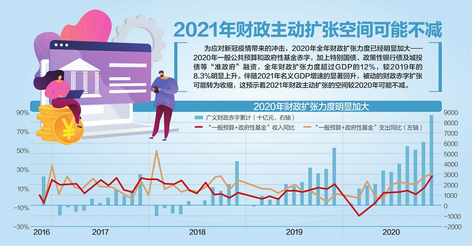 29万亿! 2020年财政收入降3.9%