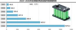 点击放大