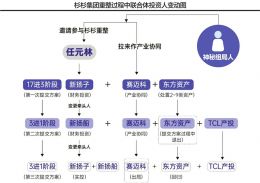 点击放大