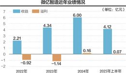 点击放大