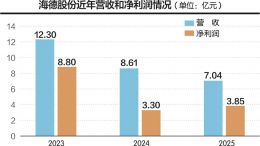 点击放大