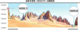 点击放大