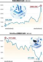 点击放大