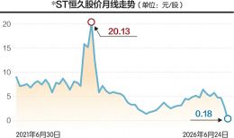 点击放大