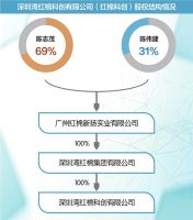 点击放大