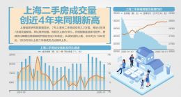 点击放大