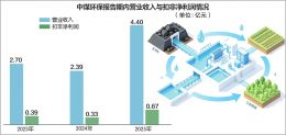 点击放大