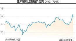 点击放大