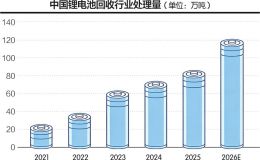 点击放大