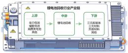 点击放大