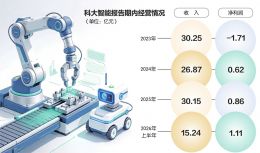 点击放大