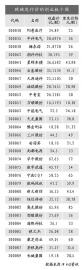 点击放大