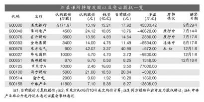 点击放大