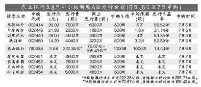点击放大