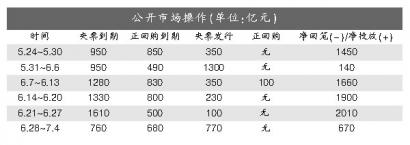 点击放大