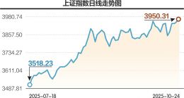 点击放大