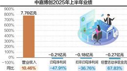 点击放大