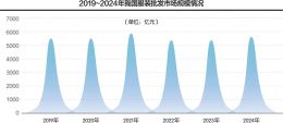点击放大