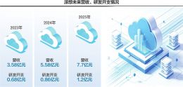 点击放大