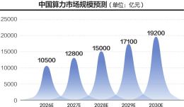 点击放大
