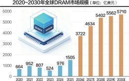 点击放大