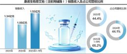 点击放大