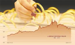 点击放大