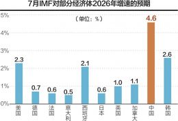 点击放大