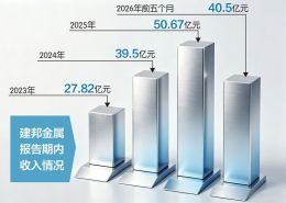 点击放大