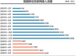点击放大
