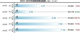 点击放大