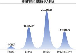 点击放大