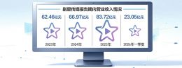 点击放大