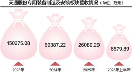 点击放大