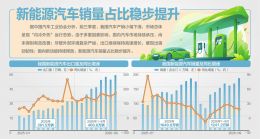 点击放大