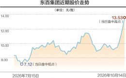 点击放大