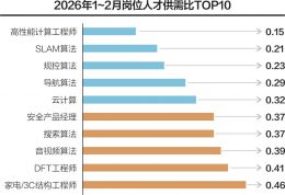 点击放大