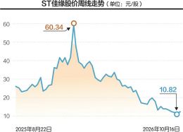 点击放大